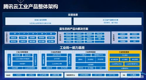 繼WeMake之后，騰訊云工業互聯網的深化路徑 從平臺賦能到精準落地